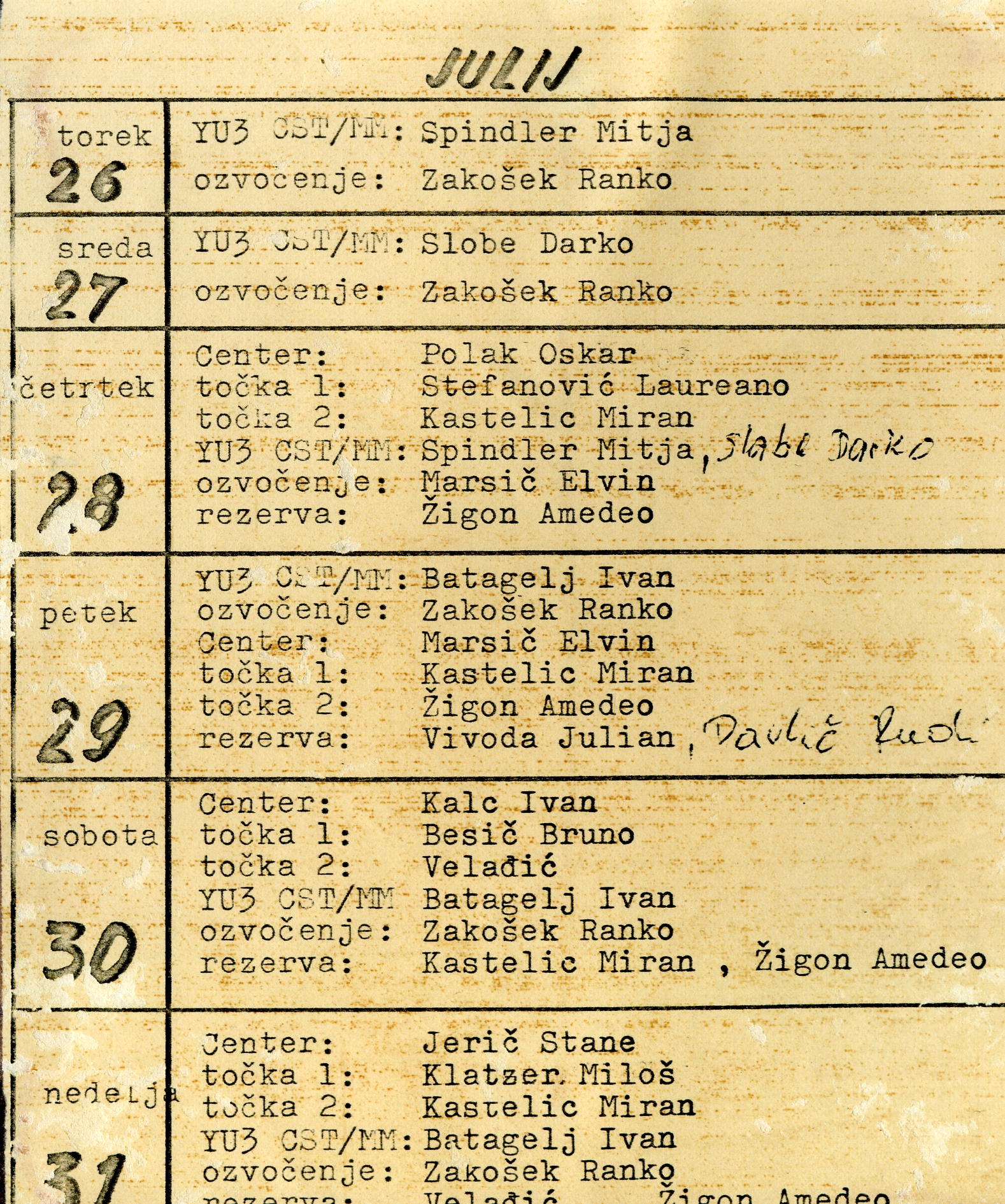 Svetovno prvenstvo jadrnic Optimist - dnevni raspored operaterjev  - 26.07/07.08.1977